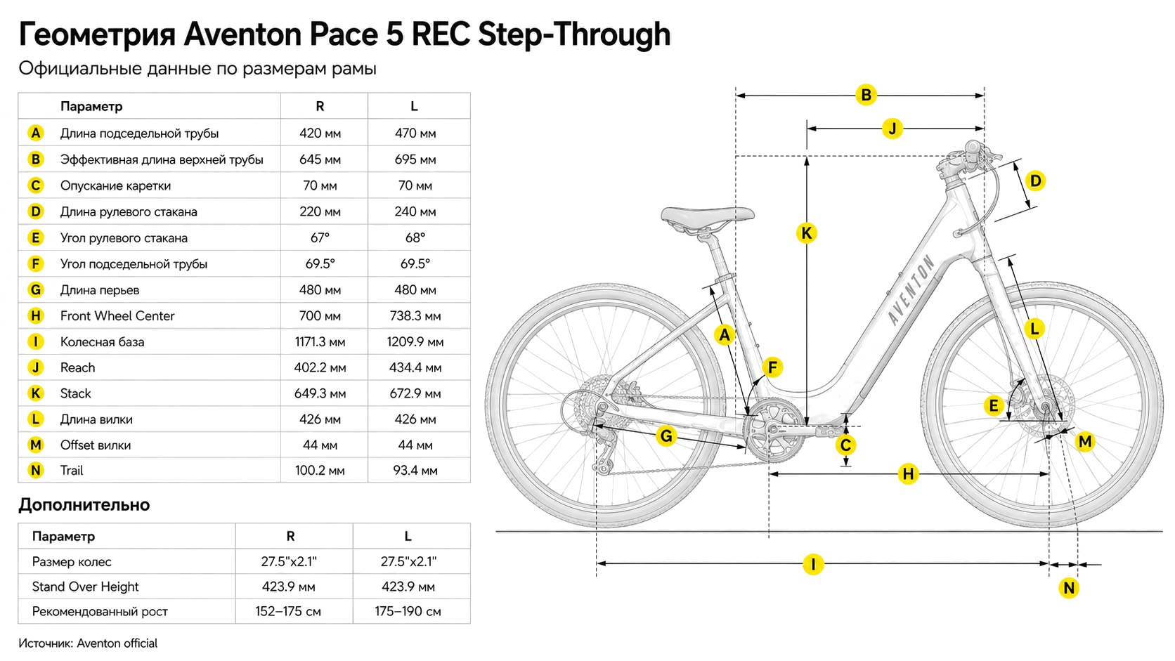 Электровелосипед Aventon Pace 5 REC Koi LG — размер и геометрия